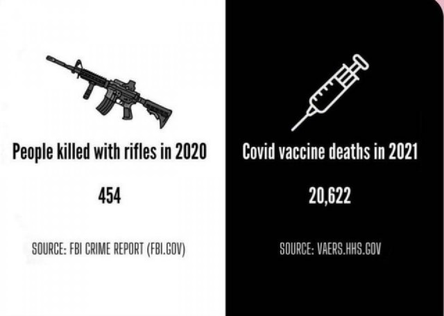 Rifles vs Vaccines